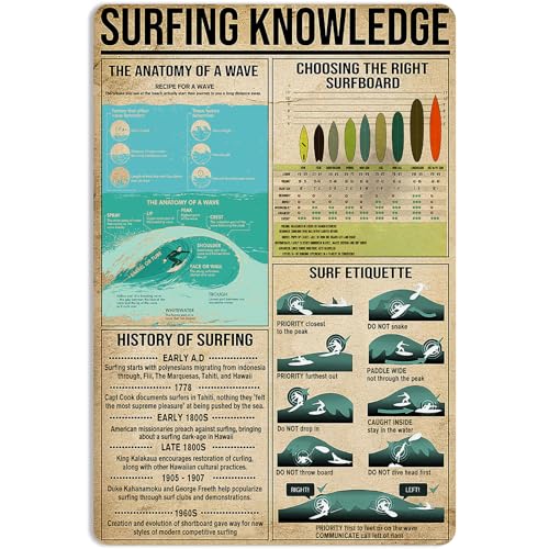 NEGLAI Surfing Knowledge Anatomy Of A Wave Surf Etiquette Tin Sign Beach House Vintage Decor Home...