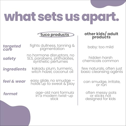 Image of Tuco Kids Face Wash and Kiddy Kajal | Combo Pack of 2 | Brightens Dull Skin | Turmeric & Kakadu Plum | pH Balanced Tear-Free | Ages 2-5, 4-10, 10-15, 5-10 Years | Paraben & Sulphate Free
