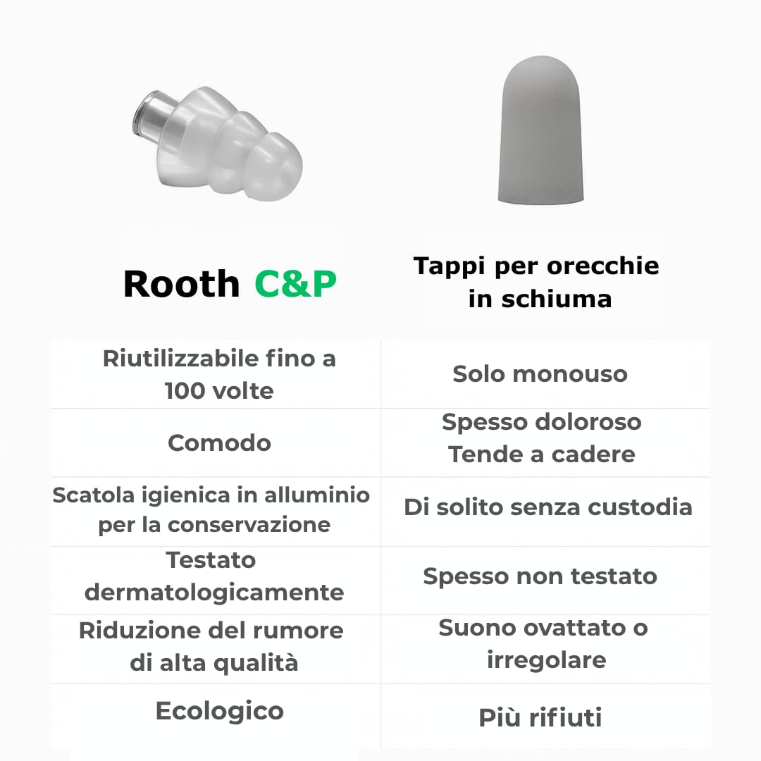 Tappi per le Orecchie Rooth C&P per il Sonno - Tappi Anti-Russamento - Riduzione del Rumore di 25 dB - Comodi per il Giorno e la Notte - Resistenti e Riutilizzabili fino a 100 Volte (3)