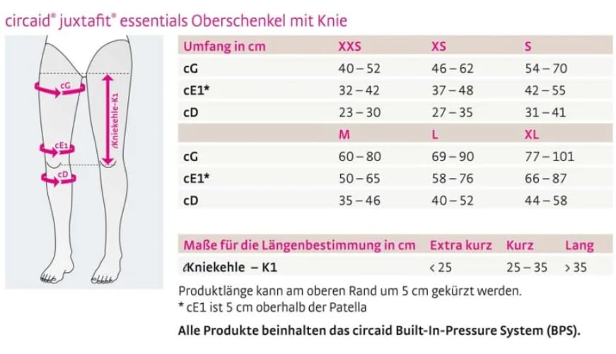 medi circaid juxtafit essentials adaptives Kompressionssystem für den Oberschenkel mit Knie | Größe: L | Links | Extra kurz | Zur Entstauung von Arm-Lymphödemen | Einstellbarer Kompressionsdruck