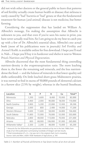 The Intelligent Gardener: Growing Nutrient-Dense Food - Image 6