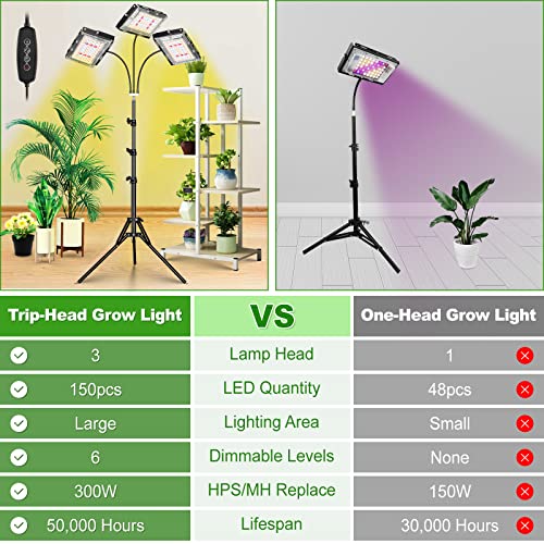 Grow Light with Stand, LBW Tri-Head LED Plant Light for Indoor Plants, Full Spectrum 150 LEDs Grow Lamp, 3/6/12H Timer, 6 Dimmable Levels, 3 Switch Modes, Adjustable Tripod Stand 15-63 inches by LBW - Image 6