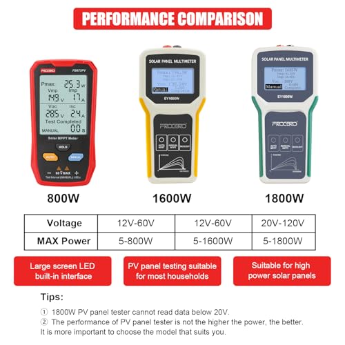 Image of 800W MPPT Solar Panel Tester Large LCD Photovoltaic Multimeter | Upgraded 800W solar tester with large ultra-clear LCD, smart MPPT function to precisely measure PV open circuit voltage.