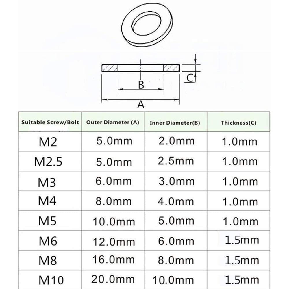 500 Pezzi M2-M10 Rondella Piatta in Nylon Kit Assortimento Nero