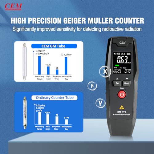 Image of CEM Geiger Counter Nuclear Radiation Detector Nuclear Water Seafood Detection Radiation Dosimeter with LCD Display, Portable Handheld Beta β Gamma γ X-ray Rechargeable Radiation Monitor Meter RM-190