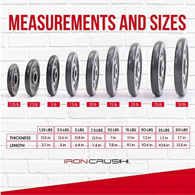 Standard 1 inch Cast Iron Weight plates - Superior Hammertone Finish, Wider Range 1.25-50 lbs Weights. Ideal for Dumbbell Handles, 1in Barbells, Adjustable Kettlebell Handles - Sold in Pairs