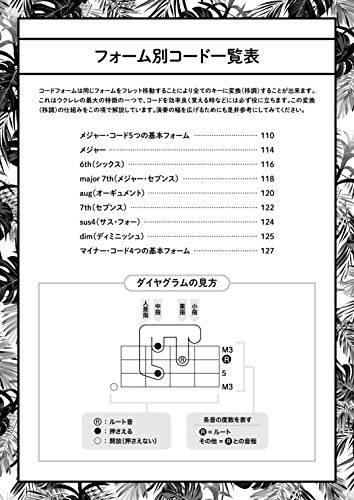 これだけ覚えれば大丈夫!】ウクレレで覚えておきたいコード30【実用