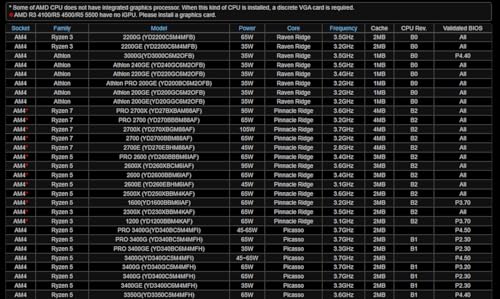 Asrock B450M-HDV R4.0 Socket AM4/AMD Promontory B450/DDR4/SATA3&USB3.1/M.2/A&GbE/MicroATX scheda madre - Scheda madre - Immagine 7