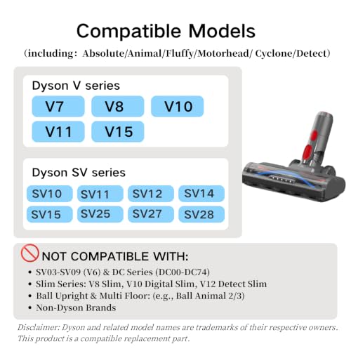 Image of Replacement Motorhead Compatible with Dyson V7 V8 V10 V11 V15