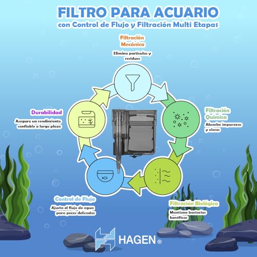 AquaClear Sistema de Filtración para aquarios de...