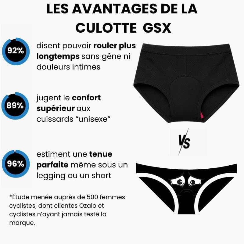 MEIION Culotte Femme Gel 5D Gsx - La première Culotte Vraiment conçue pour la Route Short de Cyclisme Femme Rembourré en Gel, Respirant et à Séchage Rapide