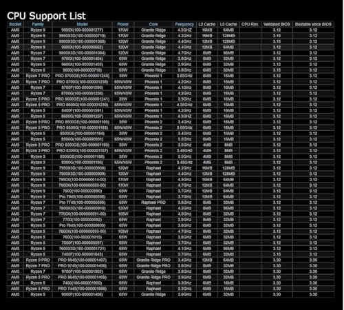 MB  AMD AM5 B850M Pro-A WiFi - Scheda madre - Immagine 5