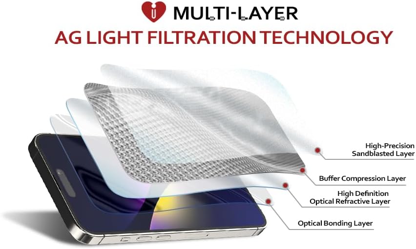 Miniatura 2 de iCarez Protector de pantalla mate antideslumbrante HD para iPhone 15 Pro de 6.1 pulgadas (paquete de 3) (compatible con fundas) de alta calidad, sin