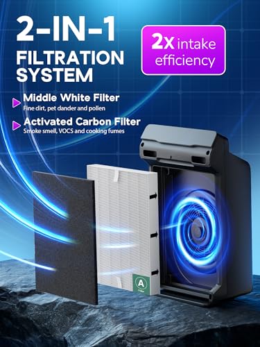 Image of 115115 Filter A Replacement for Winix PlasmaWave Air Purifier C535,2 Pack | Fit for 5300 5300-2 6300 6300-2 5000 9000 C909 AM90 air purifiers,High-Efficiency Materials for pets, odor and smoke
