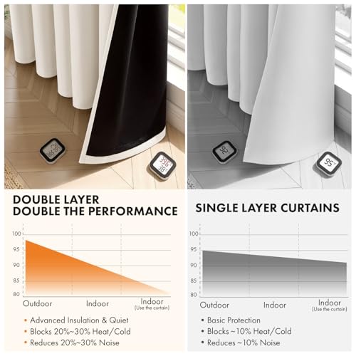 Image of MIULEE Cream 100% Blackout Curtains for Bedroom 96 Inch Length | 2 Thick Layers Thermal Insulated Black Out Window Curtains, Noise Reducing Grommet, Drapes for Living Room, 2 Panels