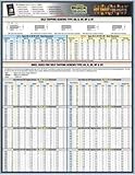 Fastener Tech Sheet, Tapping Drill Sizes