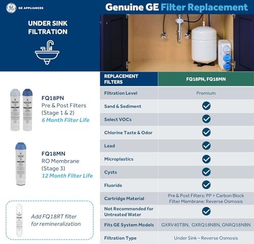 Image of GE Membrane Filter Compatible with Select GE Under Sink Filtration Systems Including GXRQ18NBN, GNRQ18NBN, GXRV40TBN, Replace Every 12 Months, FQ18MN