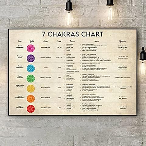 BCTS 7 Chakras Chart Poster Chakra Vintage Posters Wall Decoration Meditation Practice Poster Yoga Lover Gift Chakra Meditation Chakra Metal Sign Poster 8X12 inches Cover