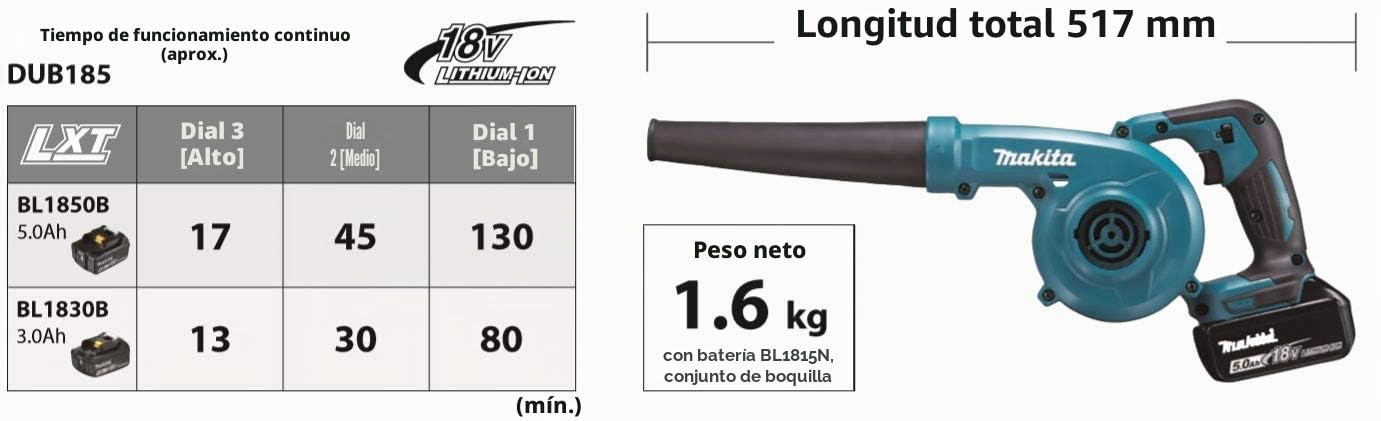 Makita DUB185RT - Soplador LXT de Iones de Litio de 18 V Completo con 1 batería de 5.0 Ah y Cargador