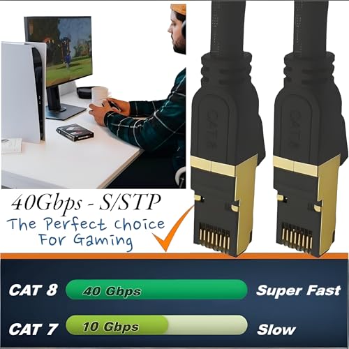 Reulin Ethernet Kabel 1M - Plug & Play Cat8 LAN Kabel TP 40G RJ45 Netzwerkkabel So verbinden Sie den Modem Router Hub mit Smart Tv, Ethernet Splitter, Gigabit Switch, Gaming Für Zuhause/Büro (1M) – Bild 7