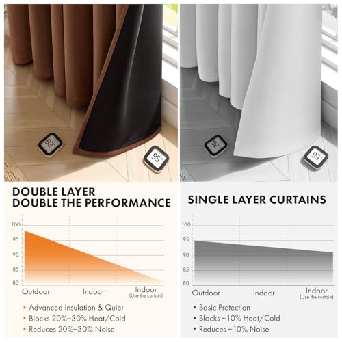 Image of MIULEE Mocha Brown 100% Blackout Curtains for Bedroom 40x84 Inch Long | 2 Thick Layers Thermal Insulated Window Curtains with Black Liner, Noise Reducing Grommet, Drapes for Living Room, 2 Panels