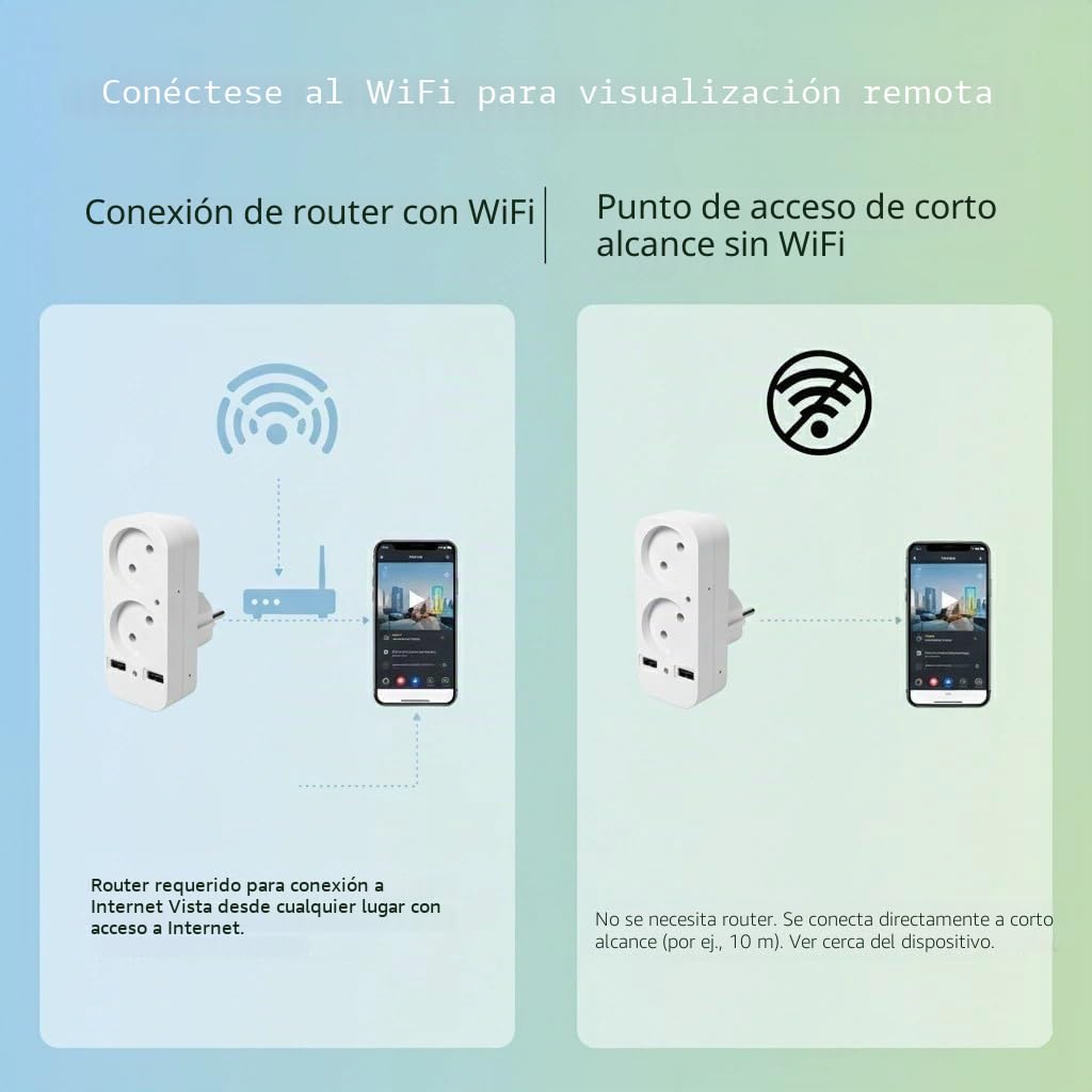 Cámara de enchufe multifuncional, 1080P HD, enchufe europeo,USB,Conexión WiFi/Punto de acceso AP, Visualización remota por aplicación, Monitor de interior para mascotas
