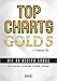 Produktbild Hage - Top Charts Gold 5 + 2 CD's + Midifiles, USB Stick
