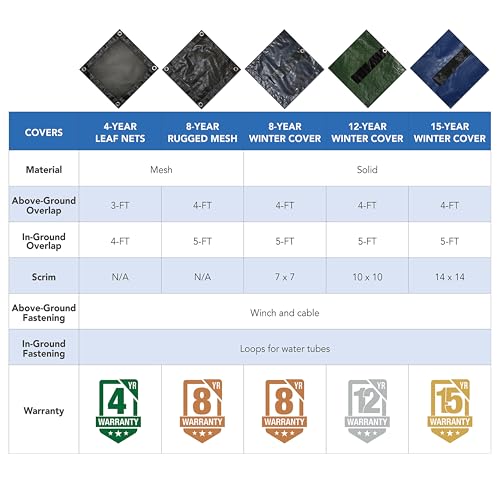 Blue Wave Round Rugged Mesh Winter Cover for Above Ground Pool, 24-FEET