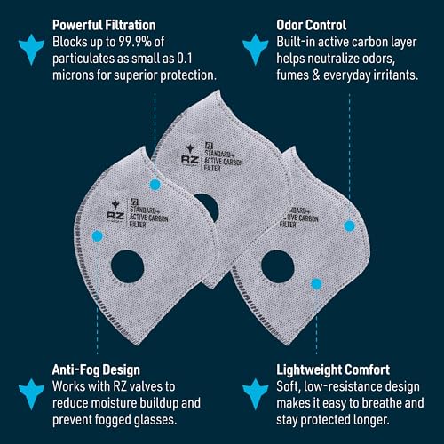 Image of RZ Mask - F1 Standard Replacement Filters (3 Pack) 99.8% Active Carbon Filtration with One-Way Discharge Valves, 3 Sizes