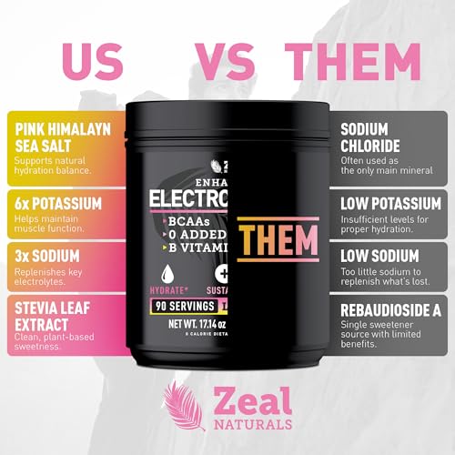Zeal Electrolyte Powder - 90 Servings | Keto Electrolytes Powder | Zero Sugar, BCAAs, B-Vitamins | Potassium, Zinc, Magnesium | Hydration Powder Recovery Drink | Lemon Berry - Thumbnail 7