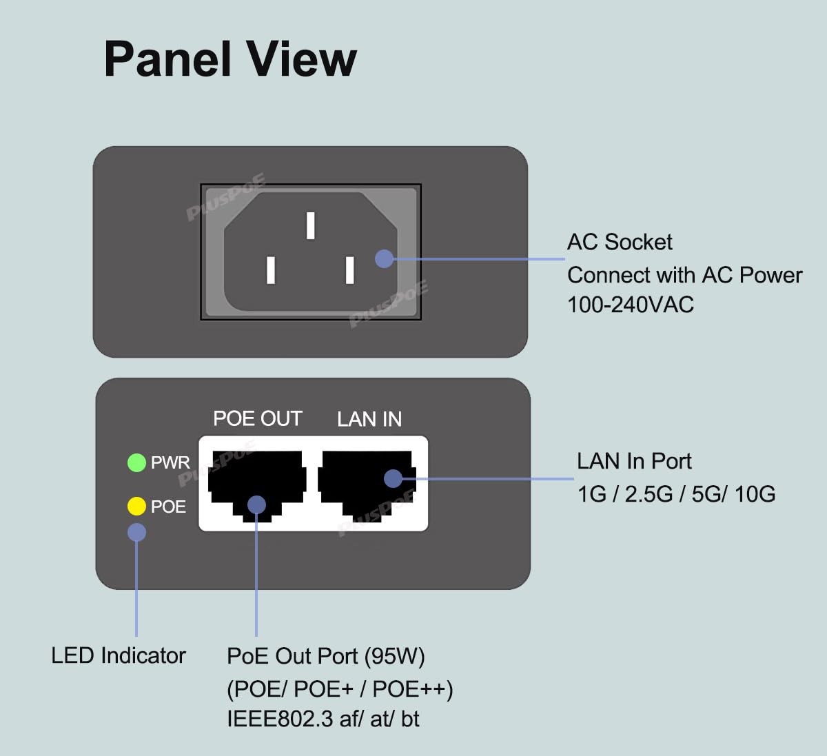 10Gb PoE++ Injector 90W, 10G/5G/2.5G/1 Gigabit Rate Auto-Adaptive, IEEE802.3BT /802.3at / 802.3af Compliant, Aluminum Case, Up to 95W POE Power Adapter Replace for TRENDnet TPE0319GI, TPE-318GI
