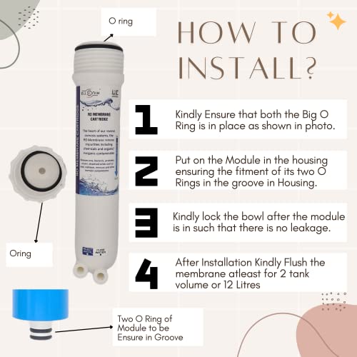 Image of 75 GPD RO TFC Membrane Filter Cartridge | Reduces TDS by 96% to 98% | Suitable for Aquagaurd, Livpure, Kent RO Leakproof (Platinum Pro 4000 TDS)