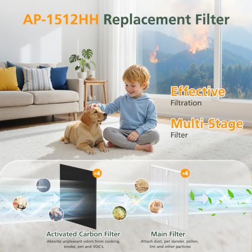 Image of AP-1512HH Filter for Coway Airmega AP-1512HH & Airmega 200M Air Purifiers | 4 Efficient Filter and 4 Carbon Pre-Filters for Coway Filter Replacement AP-1512HH & 200M, Compared to Part # 3304899