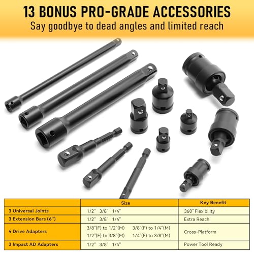 Image of 112PC Master Torx & Hex Bit Socket Set,1 /4 inch 3 /8 inch 1 /2 inch Drive, S2 Steel, Impact AD Adapters, U-Joints, Extension Bars, Long Torx & Ball End Hex, SAE & Metric, Black Phosphate