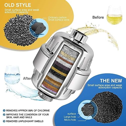 34-Stufen-Duschfilter mit Vitamin C für hartes Wasser - Duschfilter für Wasserenthärter mit austauschbarer Mehrstufen-Filterpatrone zur Entfernung von Chlor und Schwermetallen