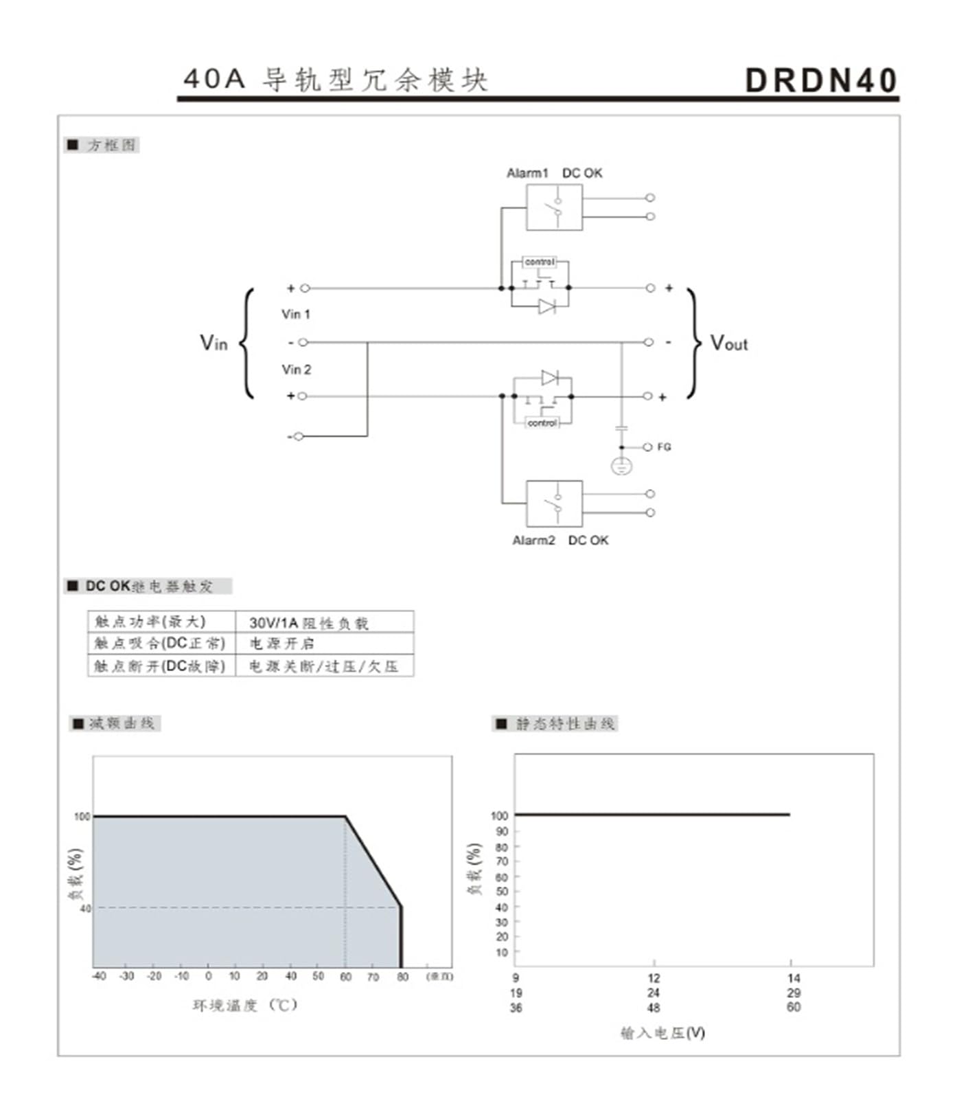 DRDN40-12 Alimentatore switching 12V 40A Modulo ridondante Montaggio su guida DIN