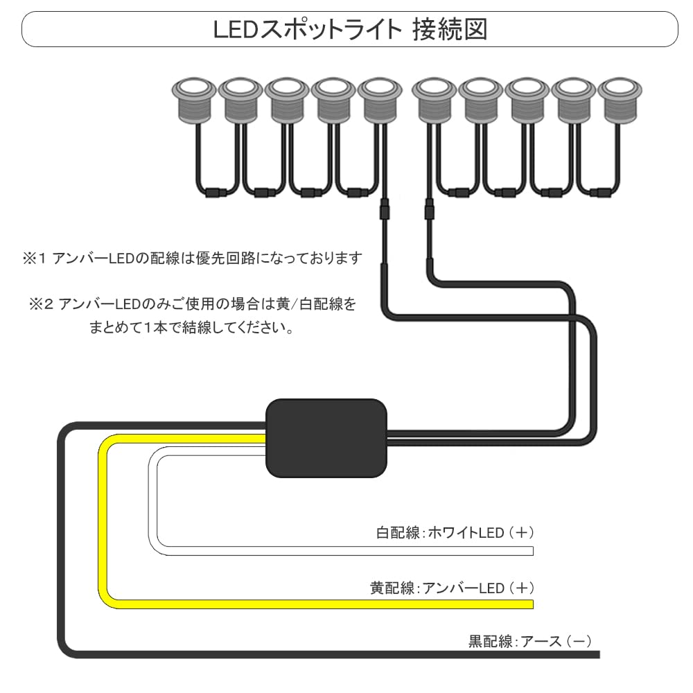 Amazon | [ネクサスジャパン] RAV4 PHV LED ルーフマーカー ホワイト