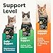 VetriScience Ultimate Strength Healthy Hip & Joint Chews, GlycoFlex Glucosamine, Chondroitin and Green-Lipped Mussel Joint Supplement for Cats, Soothe Joint Discomfort, Fish, 30 Count