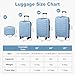 Karl home Luggage Set 2 Piece, PP Hard Shell Suitcase with Spinner Wheels & TSA Lock, Lightweight Carry on Suitcase Set 20in Carry-on with 12 Mini Case, Blue