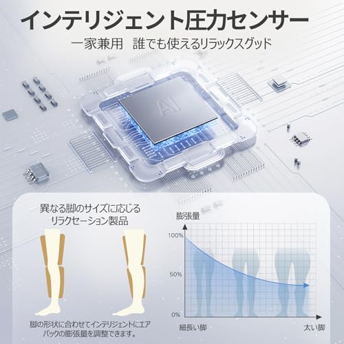 YFFU ふくらはぎリラックス の商品画像 5