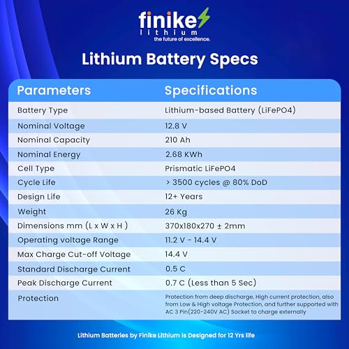 Image of Finike 12.8V 210Ah LiFePO4 Lithium Battery for Inverter with Smart Display & Inbuilt BMS | 2688Wh | Fast Charging | Long Backup | Works with All 12V Inverters | 5 Year Warranty