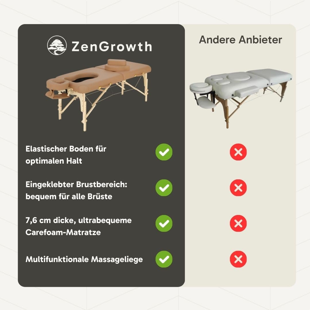 Ipanema Schwangerschafts-Massageliege Klappbar Braun 70 cm breit – mit Brust- und Bauchöffnung – höhenverstellbar (60–86 cm), Buchenholz bis 230 kg – 7,6 cm Matratze – inkl. Tragetasche