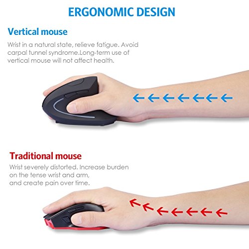 Weskimed Mouse Verticale Ergonomico Mouse Verticale Wireless USB, Mouse Ottico Ricaricabile 2.4G Mouse Ottico ad Alta Precisione Adjustable 800/1200/1600 DPI, 5 Pulsanti per PC/Laptop/Mac