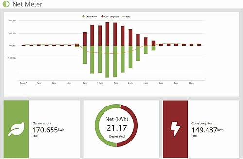 Miniatura 7 de Eyedro Monitor solar y de energía de 3 fases para negocios - Ve tu uso de energía de alta resolución de una variedad de maneras a través de