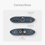 IFi - uno - Locations DAC & Amplificateur d'écoute avec/USB-C in, 3.5mm & RCA Dehors & La correspondance de puissance pour les IEM