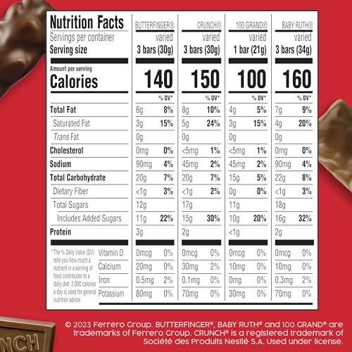 Snapklik.com : CRUNCH, Baby Ruth, 100 Grand Minis And Fun Size ...