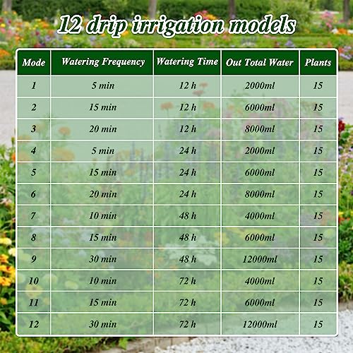 Solar Automatic Watering Kit for Garden, Automatic Drip Watering System with 15 m Watering Hose, Automatic Watering Timer for Holidays, Balconies, Flower Pots, Plants
