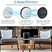 LEVOIT Air Purifiers for Home, AHAM VERIFIDE, High-Efficiency Filter for Smoke, Dust, Pollen, and Odors in Bedroom, Office, or Nursery, Optional Night Light, Quiet Operation, LV-H132, Black
