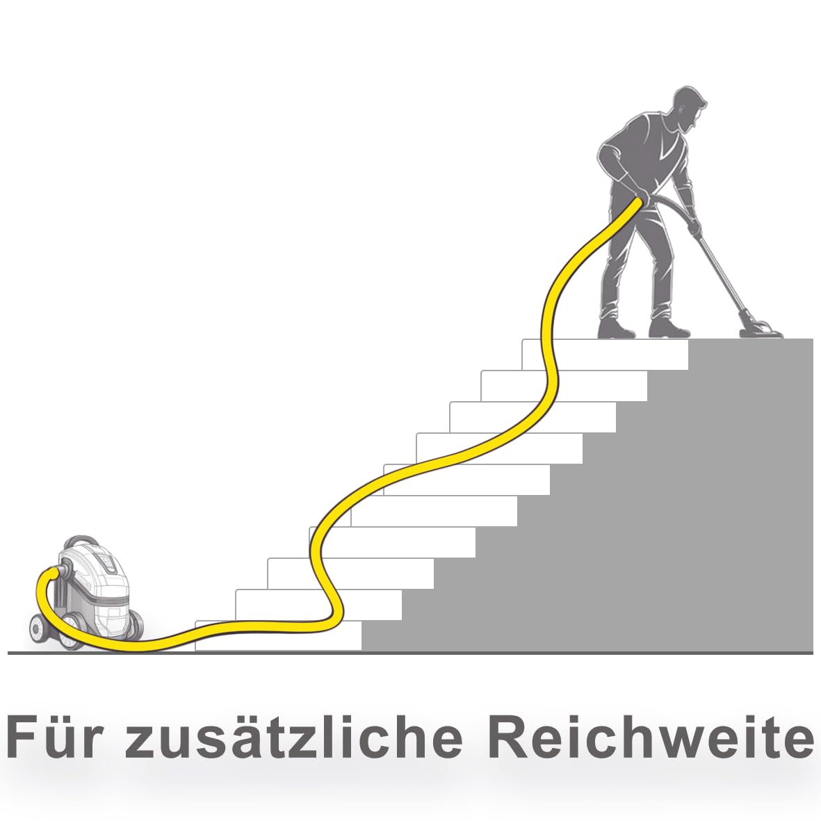 Saugschlauch MADE IN GERMANY - Industrieschlauch kompatibel für ALLE Kärcher WD1 WD2 WD3 WD4 WD5 WD6 WD7... und A 2... Modelle - mit Stahlfeder - Extrem robust und flexibel - Bestleistung beim Saugen