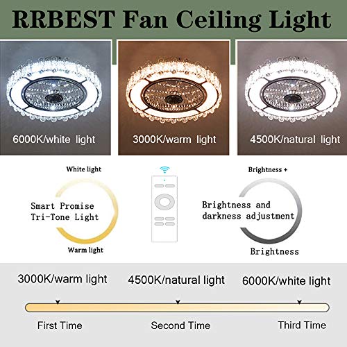 Crystal Ventilatori da Soffitto con Lampada 72W